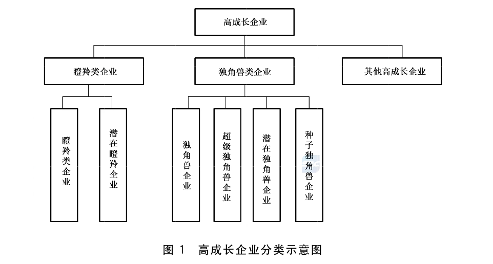 政府工作报告的瞪羚企业是啥意思