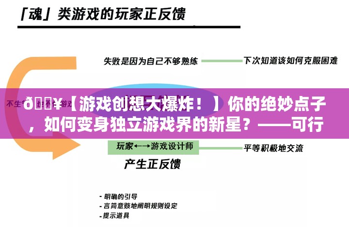 怎样才能把它做出来？——独立游戏可行性概念篇