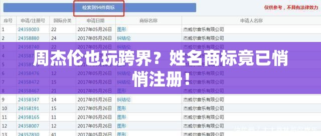 周杰伦也玩跨界？姓名商标竟已悄悄注册！
