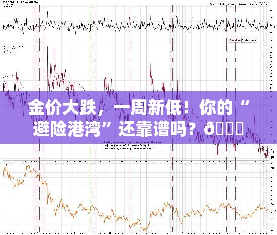 金价大跌创一周新低