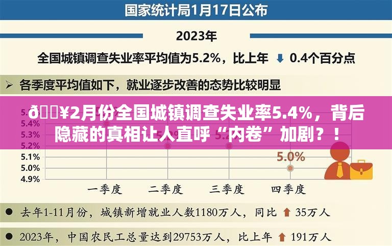 🔥2月份全国城镇调查失业率5.4%，背后隐藏的真相让人直呼“内卷”加剧？！