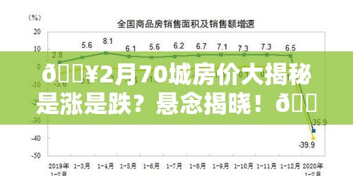 2月70城房价出炉