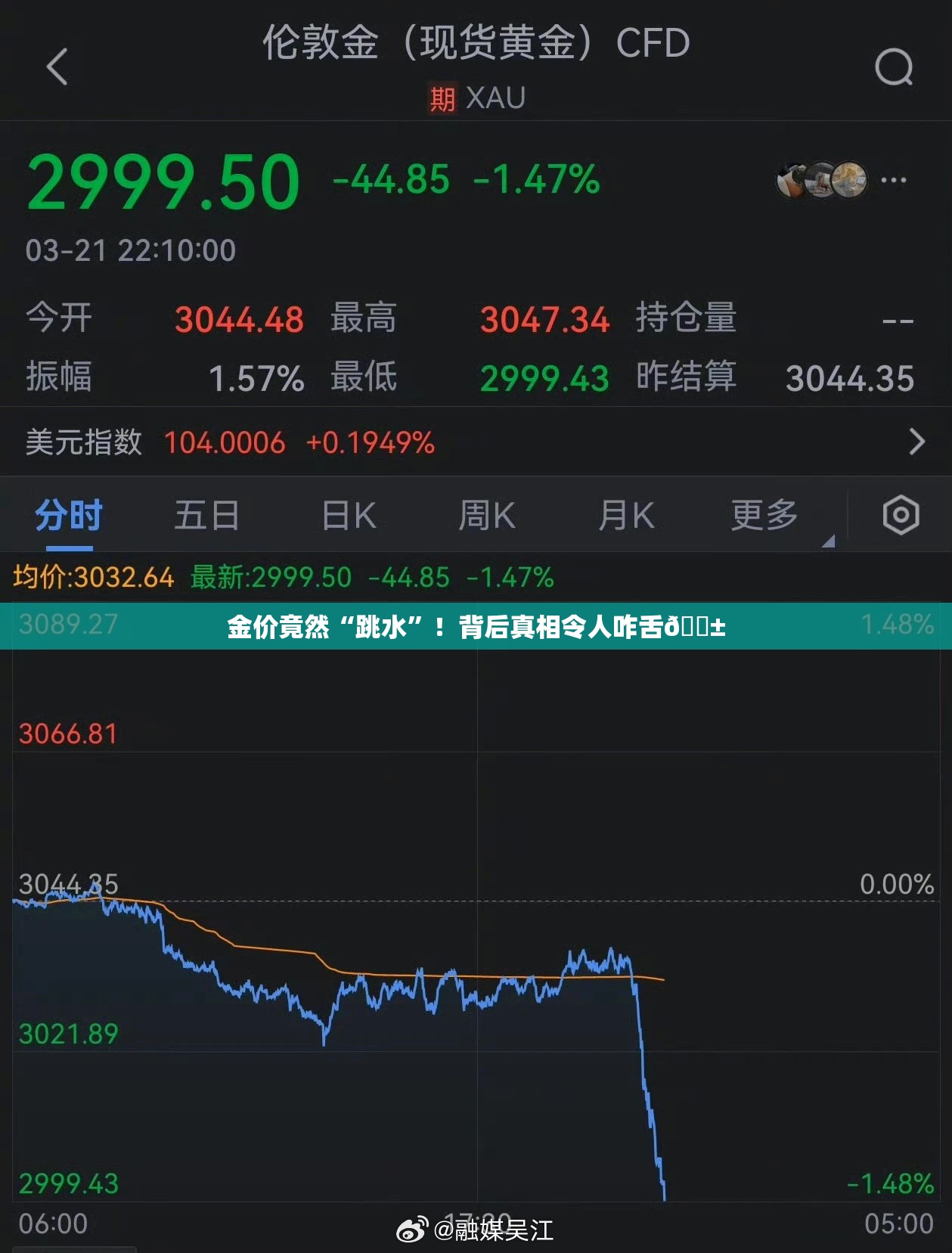 金价竟然“跳水”！背后真相令人咋舌😱